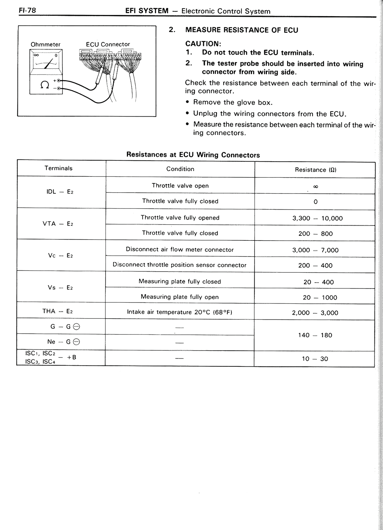 Measure Resistance of ECU — MK2 Supra EFI System, page 78