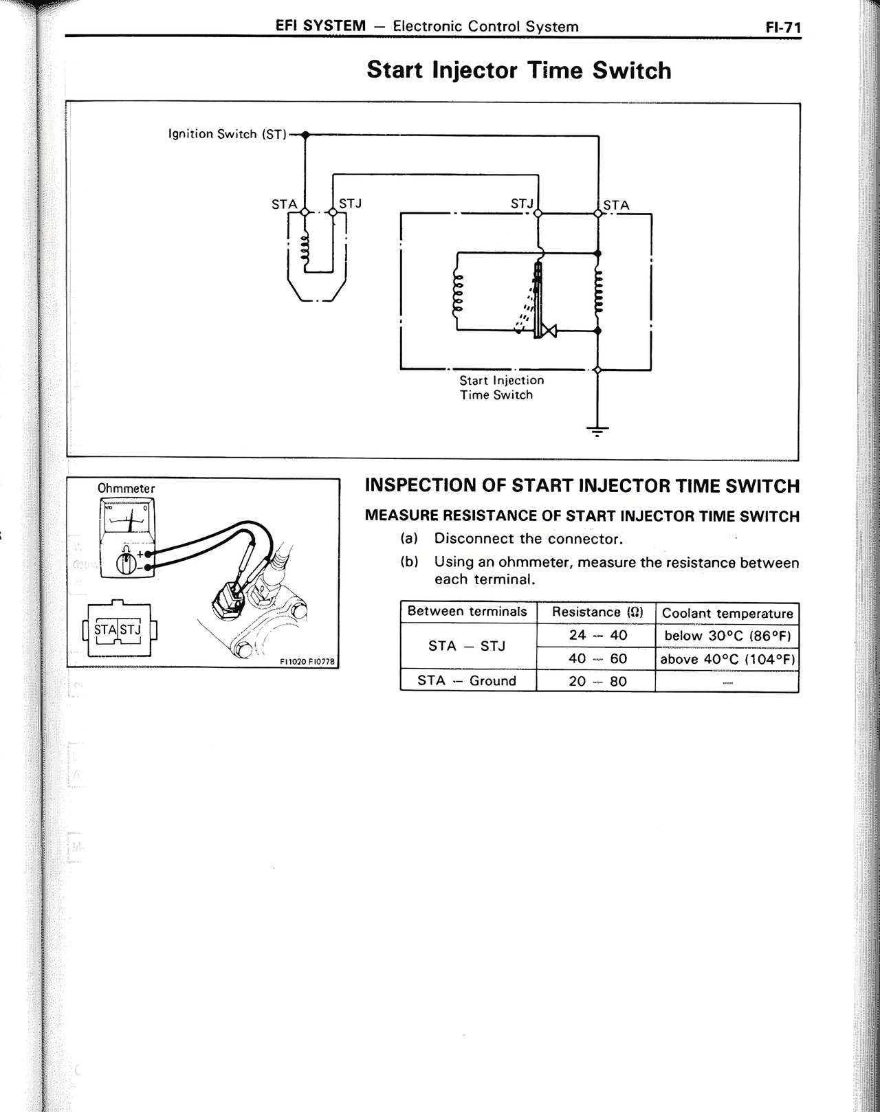 Start Injector Time Switch — MK2 Supra EFI System, page 80