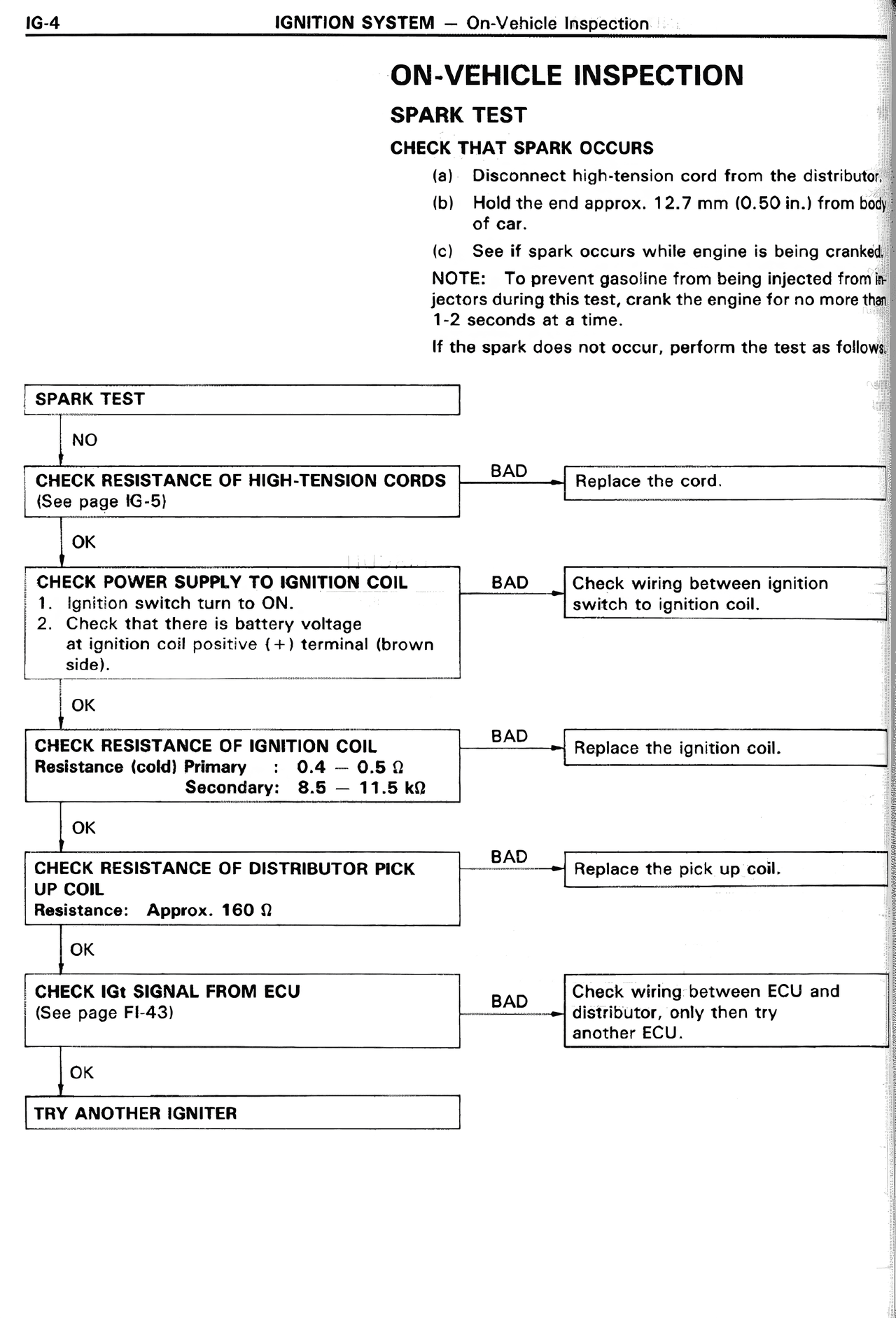 On-Vehicle Inspection — MK2 Supra Ignition System, page 4