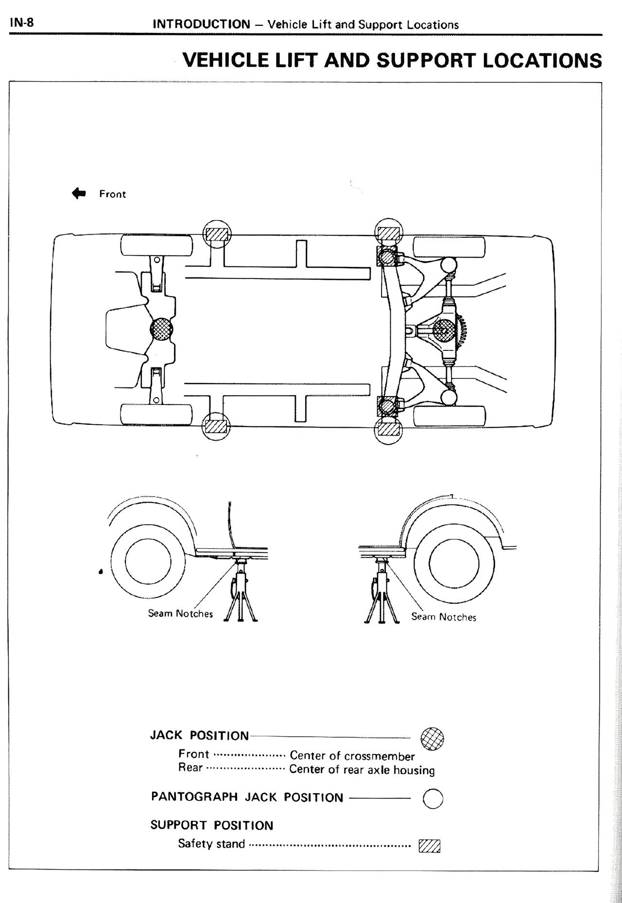 Vehicle Lift and Support Locations — MK2 Supra Introduction, page 8