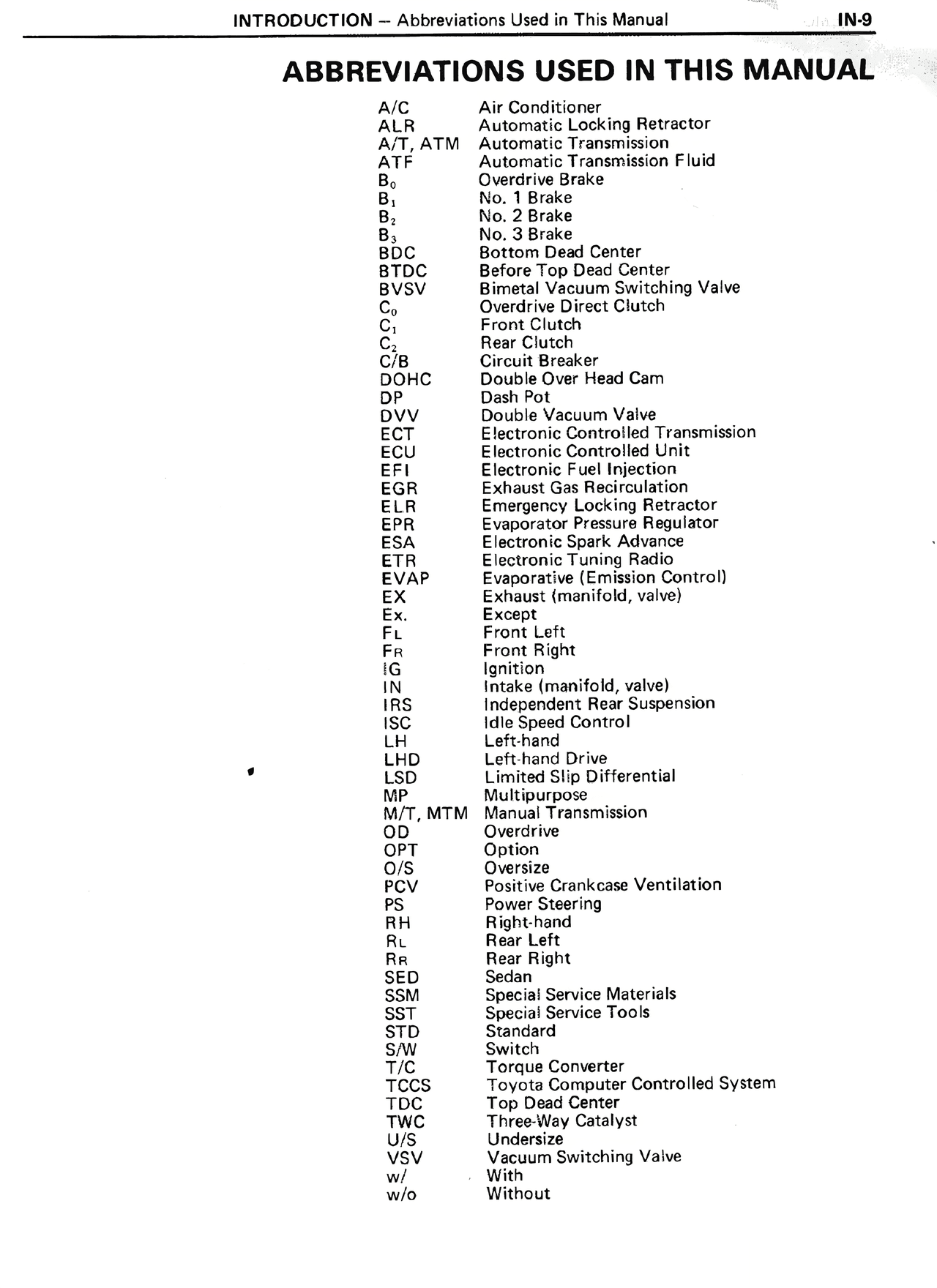 Abbreviations Used in This Manual — MK2 Supra Introduction, page 9