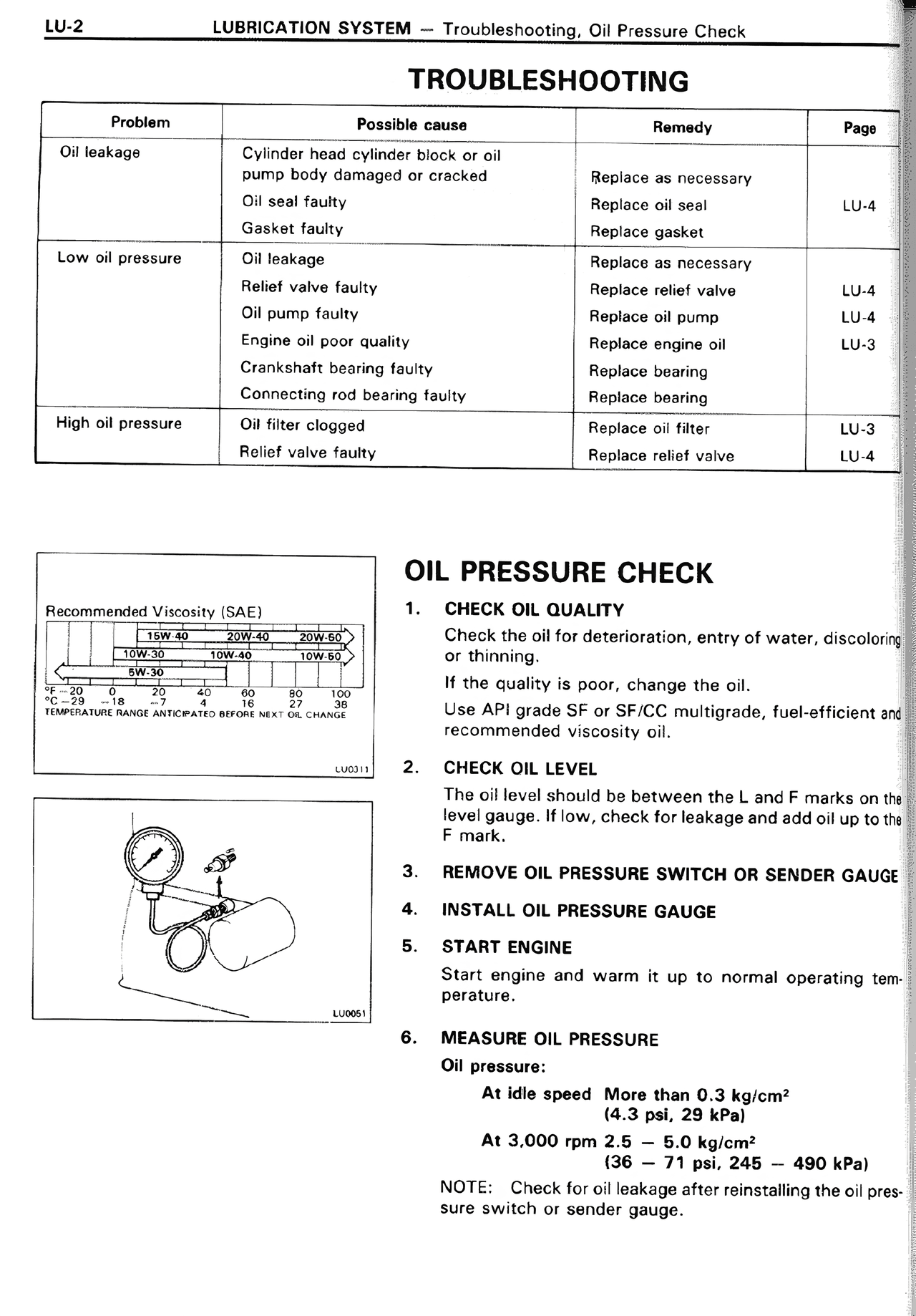 Troubleshooting — MK2 Supra Lubrication System, page 2