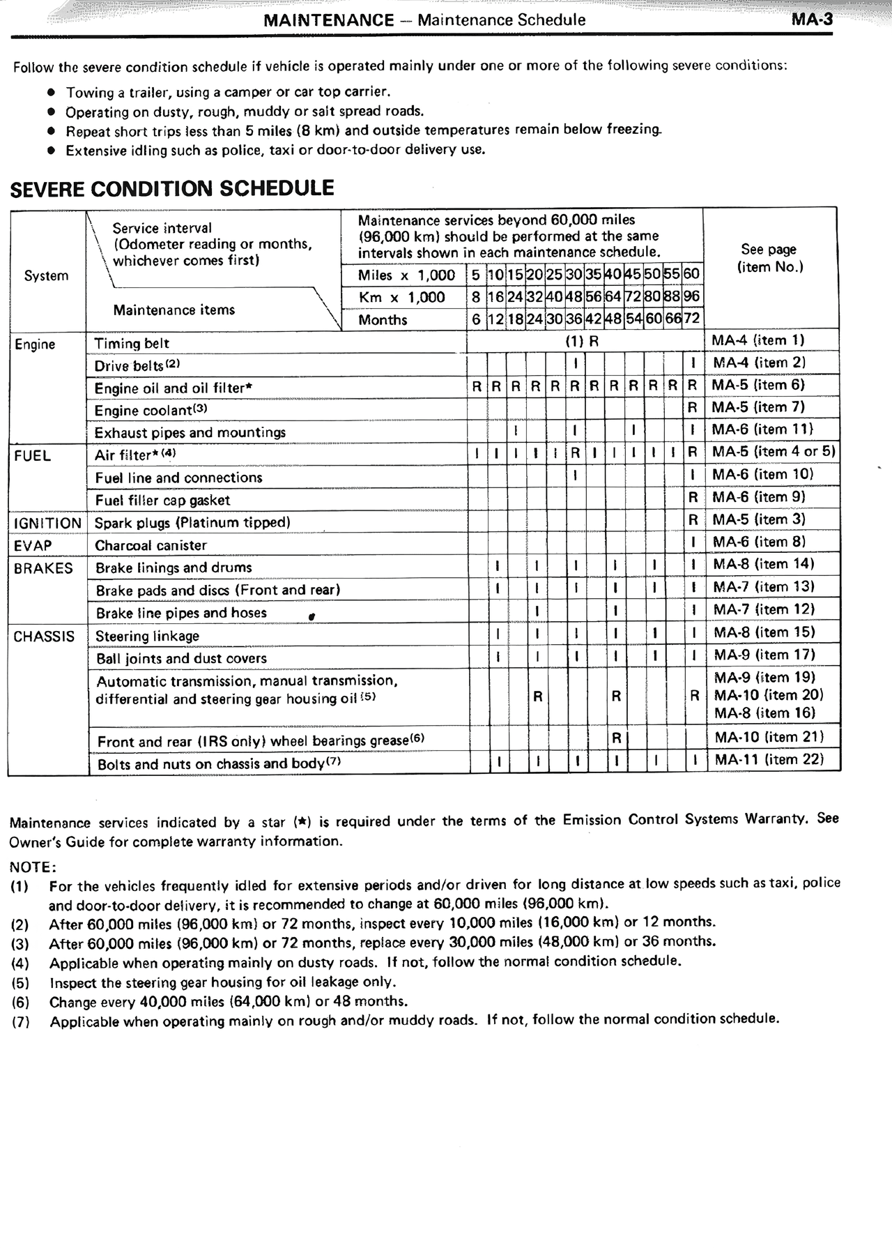 Severe Condition Schedule — MK2 Supra Maintenance, page 3
