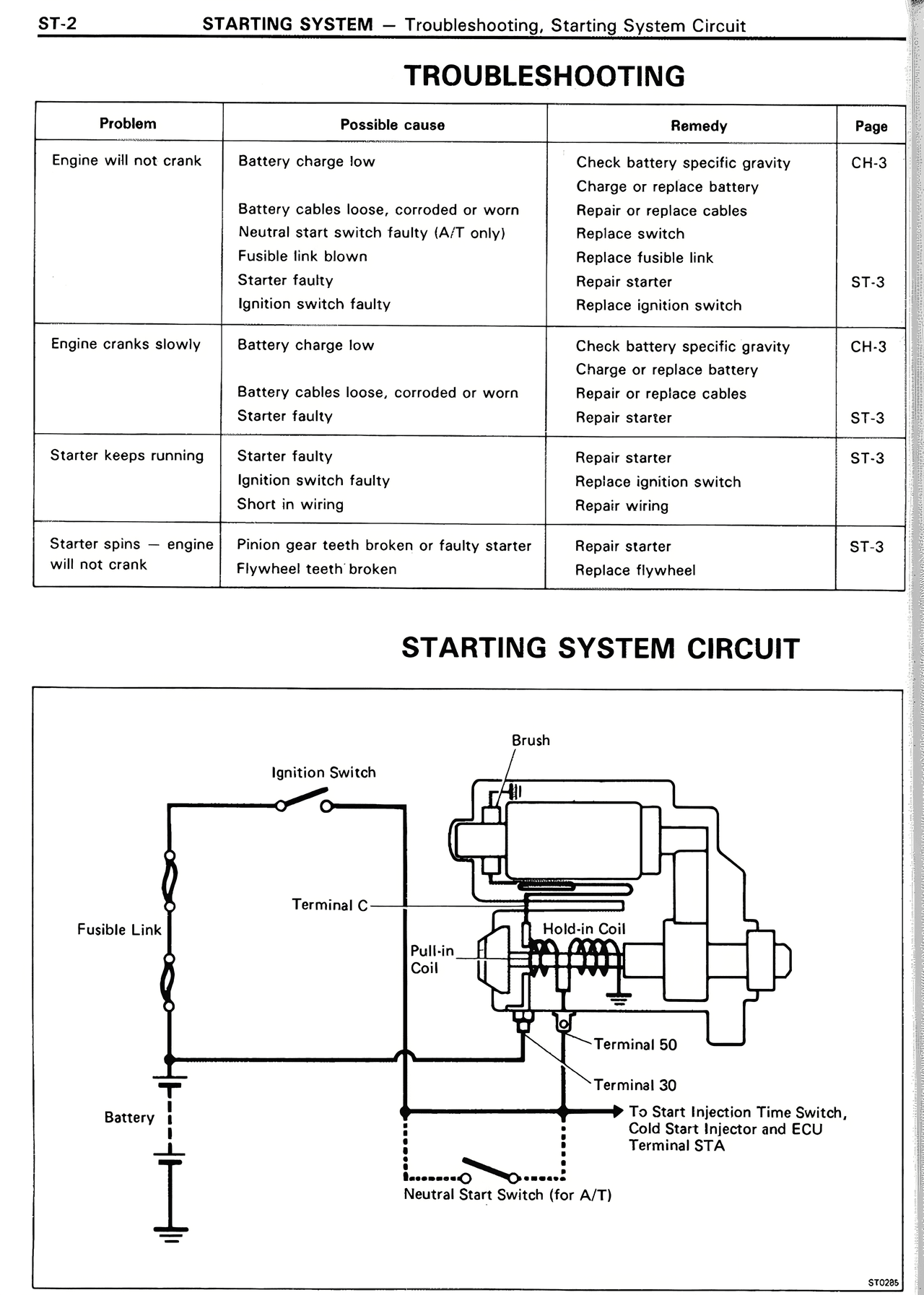 Troubleshooting — MK2 Supra Starting System, page 2
