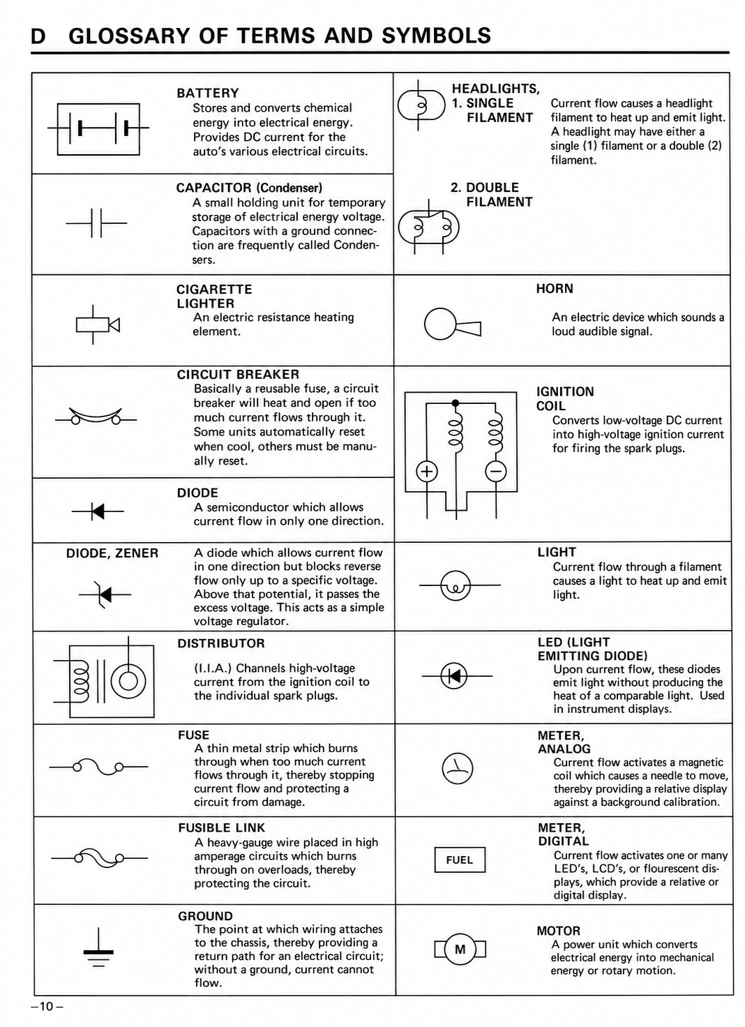 D Glossary of Terms and Symbols — MK2 Supra Glossary of Terms and Symbols wiring diagram, page 1