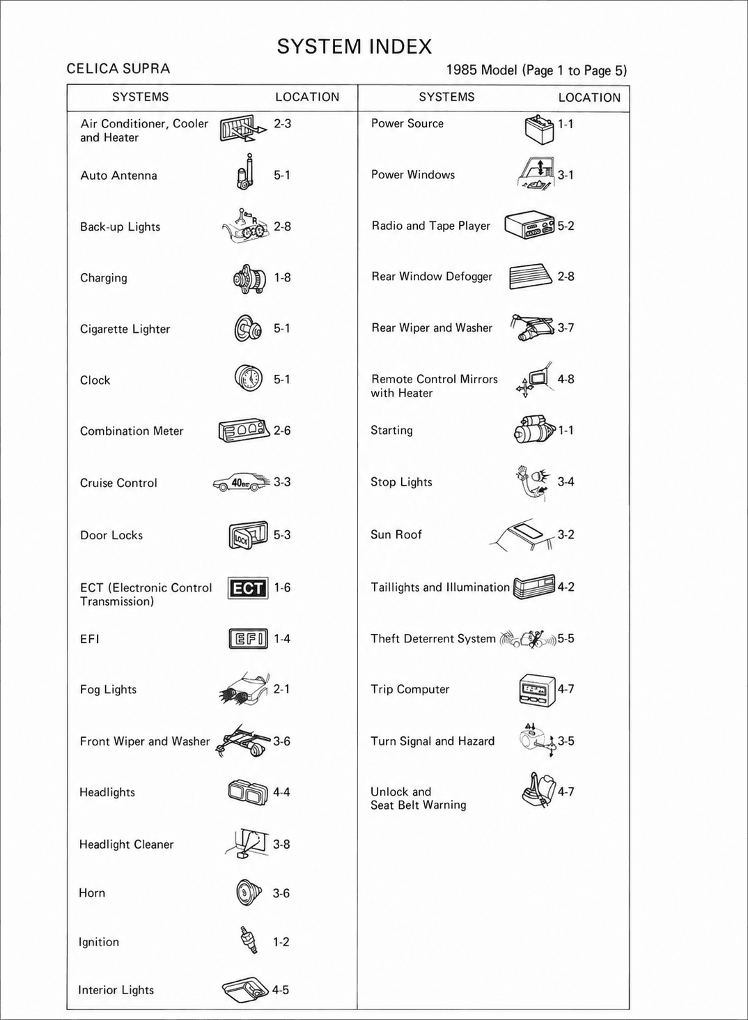 Overall Wiring Diagram — MK2 Supra Overall Wiring Diagram wiring diagram, page 1