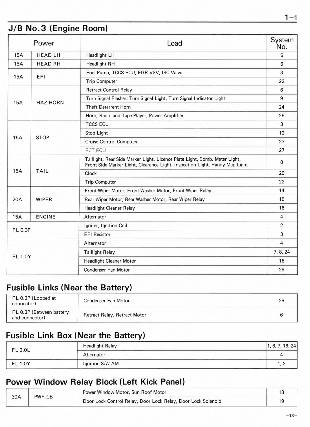 J/B No.3 (Engine Room) — MK2 Supra Power Source wiring diagram, page 2