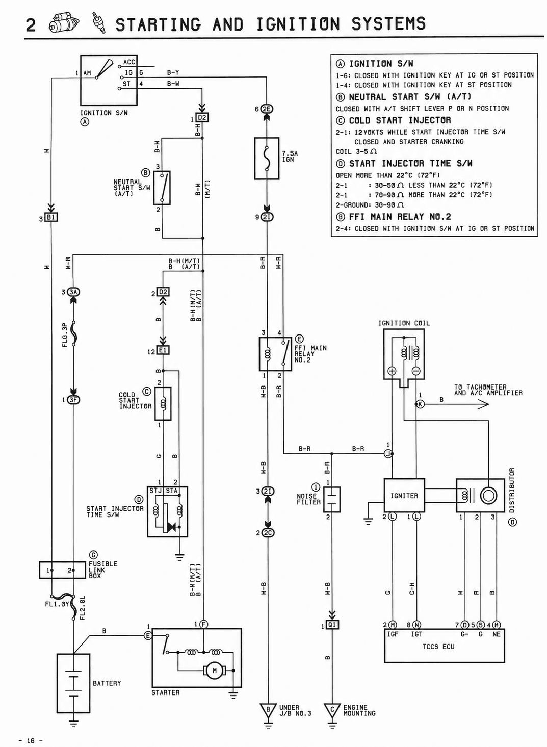 Starting and Ignition Systems — MK2 Supra Starting and Ignition Systems wiring diagram, page 1
