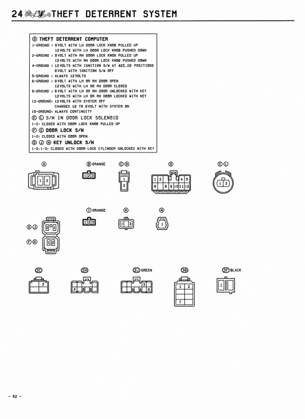 24 Theft Deterrent System — MK2 Supra Theft Deterrent System wiring diagram, page 3