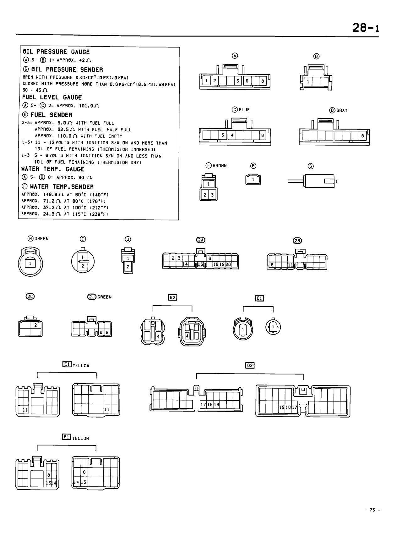 Connector Diagrams and Sensor Specifications — MK2 Supra Combination Meter wiring diagram, page 2