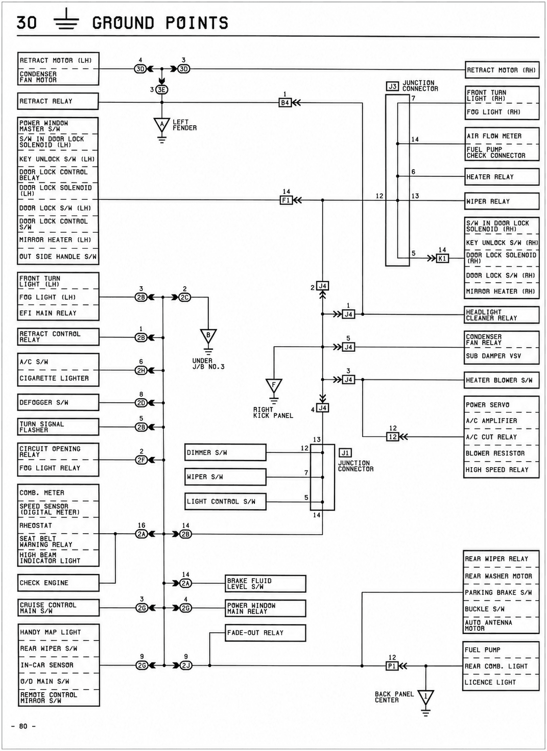30 ≡ Ground Points — MK2 Supra Ground Points wiring diagram, page 1