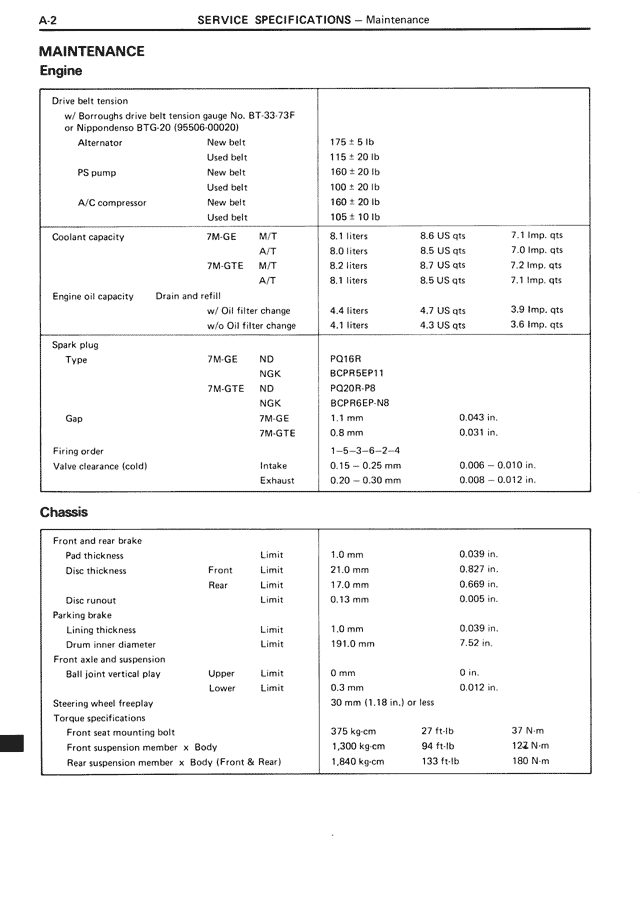 Maintenance — MK3 Supra Service Specifications, page 2