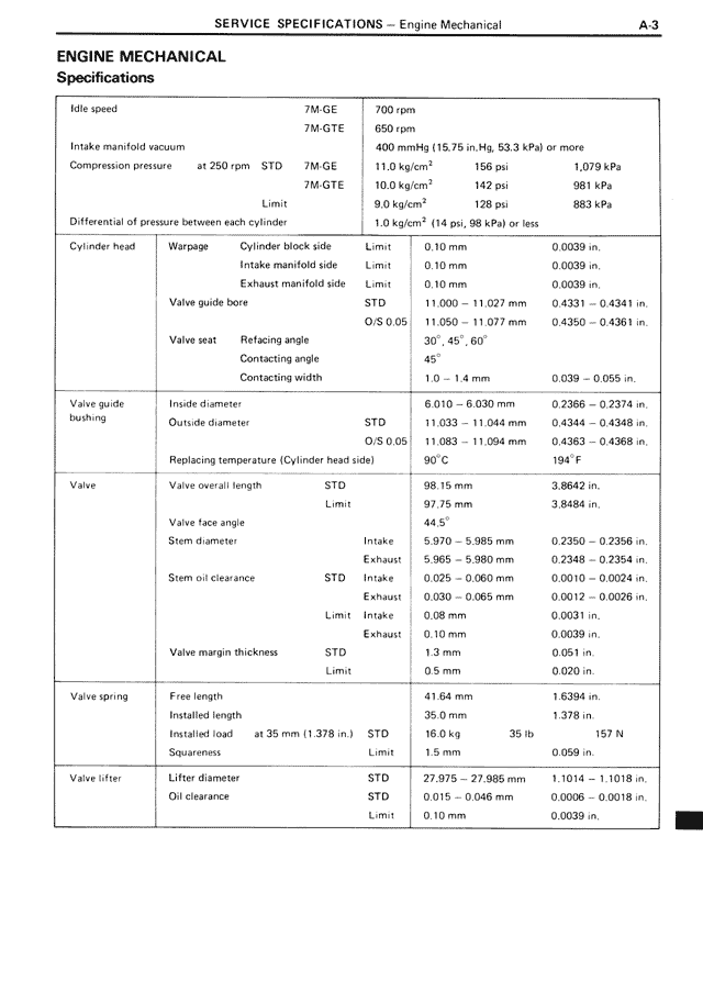 Engine Mechanical Specifications — MK3 Supra Service Specifications, page 3