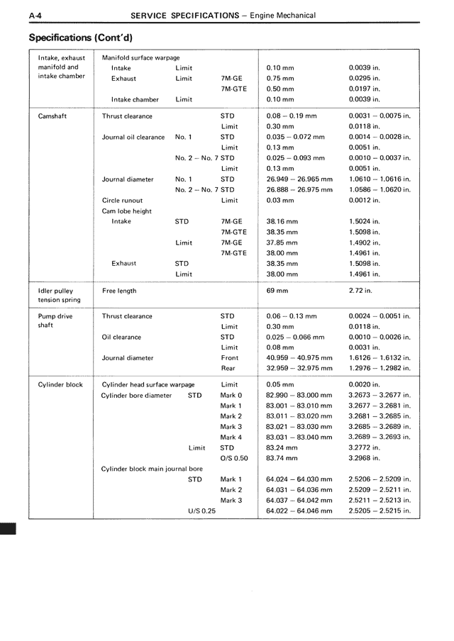 Specifications (Cont'd) — MK3 Supra Service Specifications, page 4