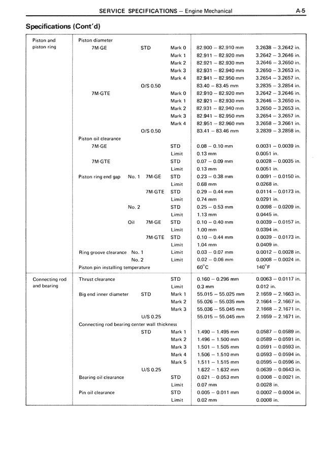 Specifications (Cont'd) — MK3 Supra Service Specifications, page 5