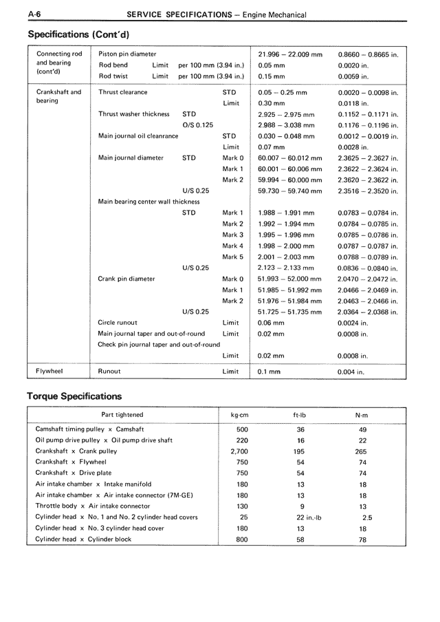 Specifications (Cont'd) — MK3 Supra Service Specifications, page 6