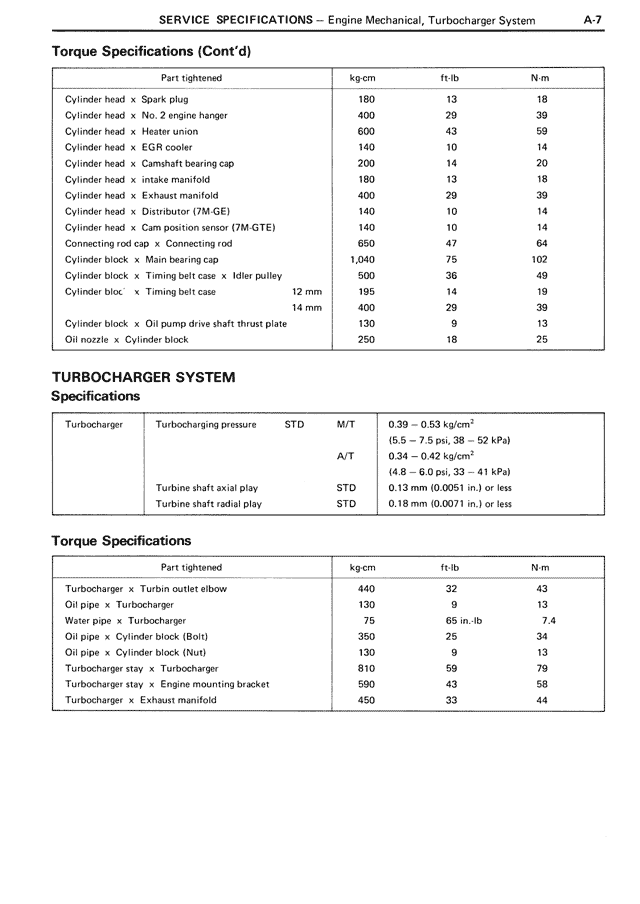 Service Specifications — MK3 Supra Service Specifications, page 7