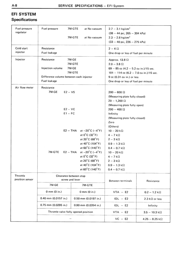 EFI System Specifications — MK3 Supra Service Specifications, page 8