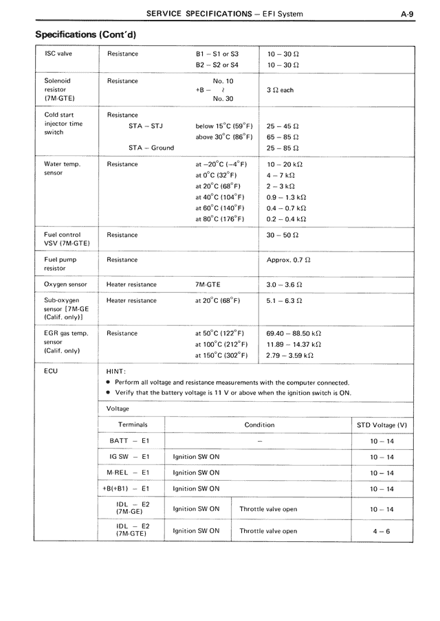 Service Specifications — MK3 Supra Service Specifications, page 9
