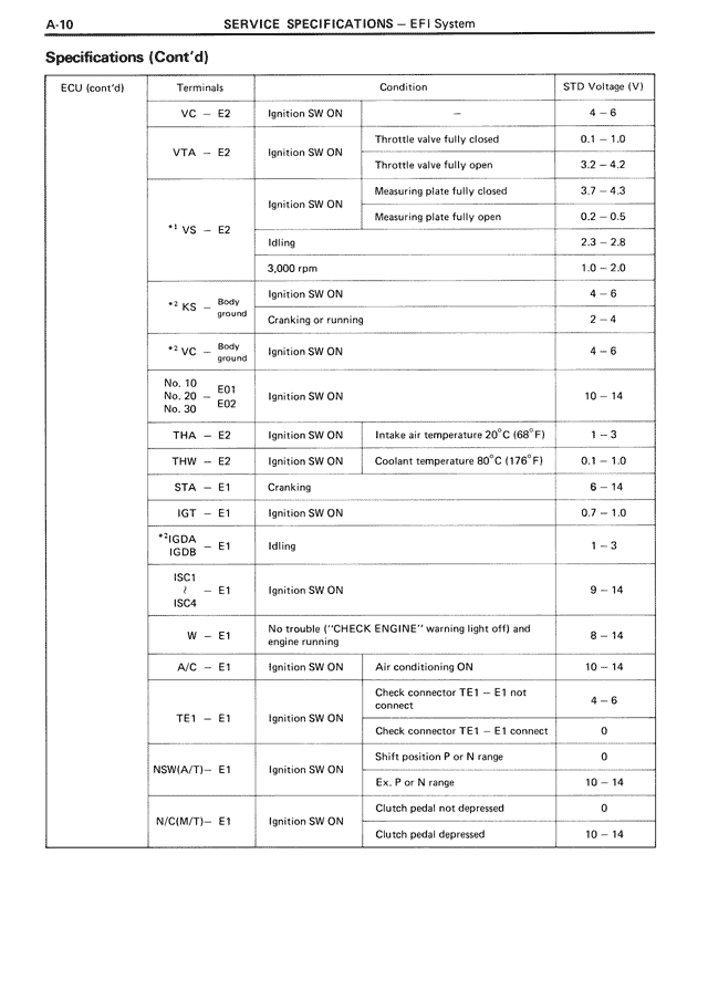 Specifications (Cont'd) — MK3 Supra Service Specifications, page 10