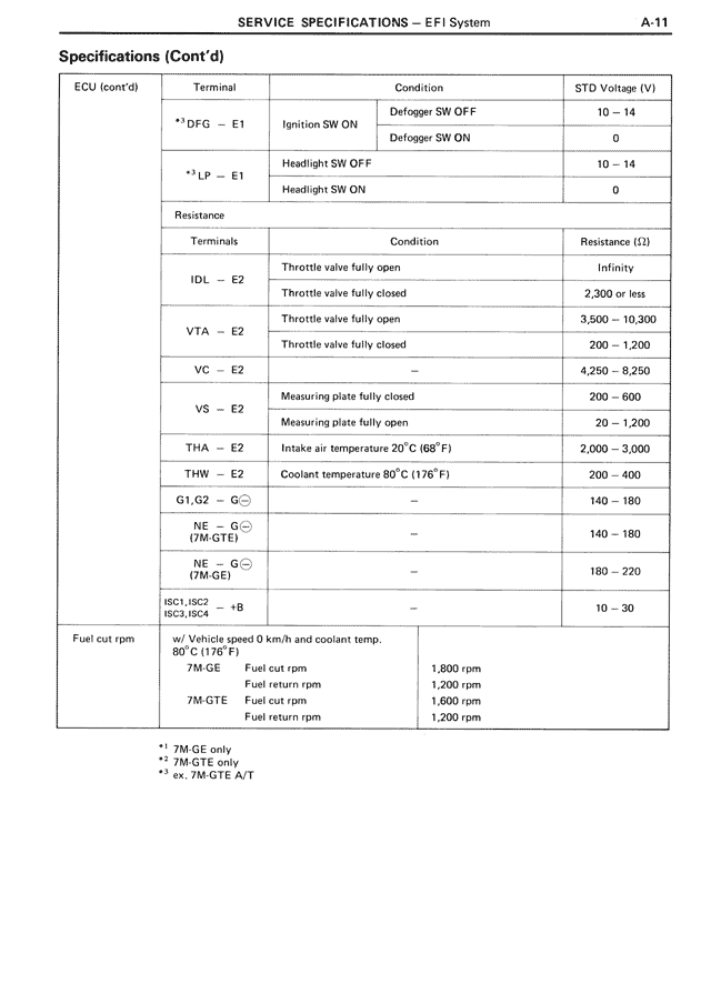 Specifications (Cont'd) — MK3 Supra Service Specifications, page 11