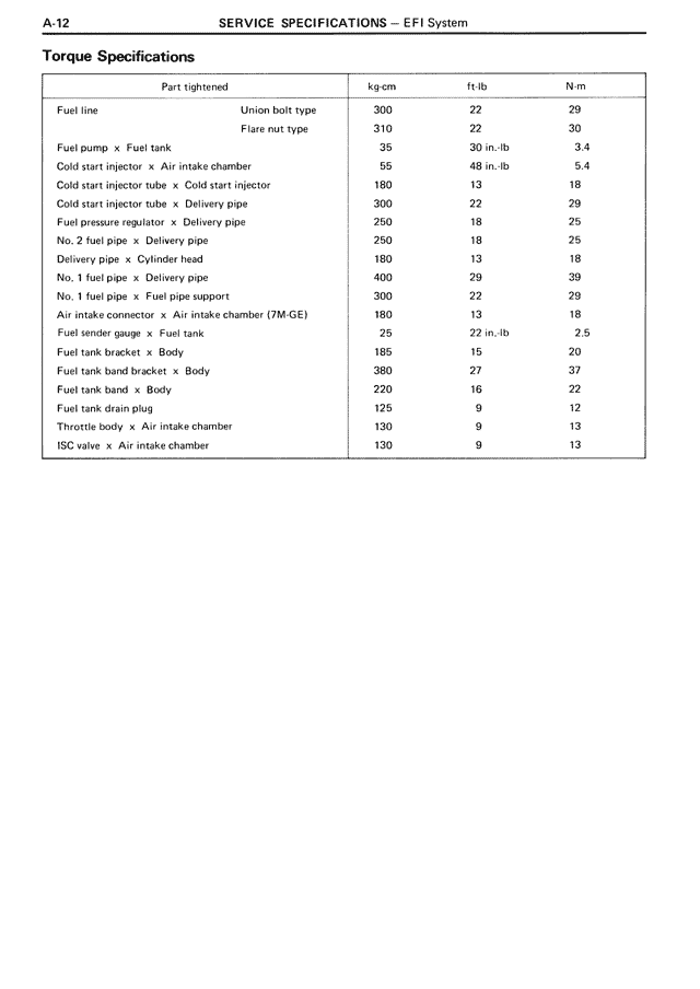 Torque Specifications — MK3 Supra Service Specifications, page 12