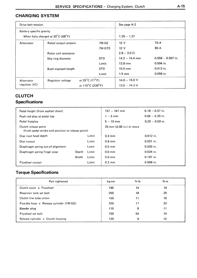 Charging System — MK3 Supra Service Specifications, page 15