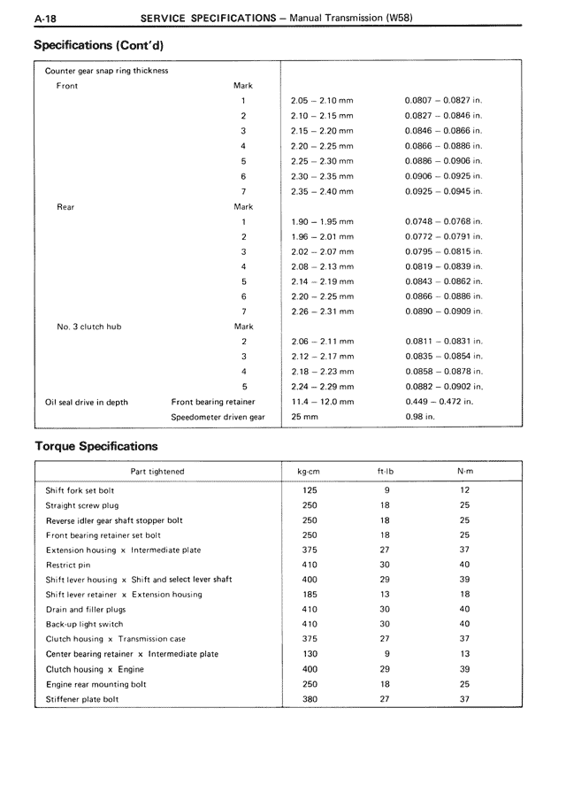 Service Specifications — MK3 Supra Service Specifications, page 18