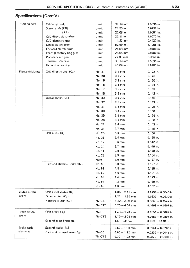 Service Specifications — MK3 Supra Service Specifications, page 23