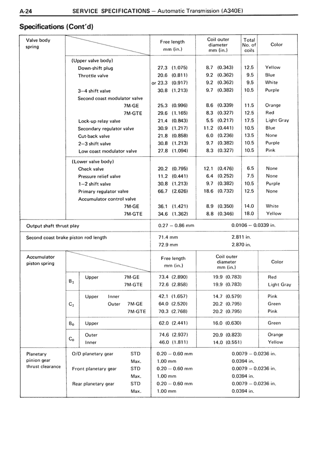 Specifications (Cont'd) — MK3 Supra Service Specifications, page 24