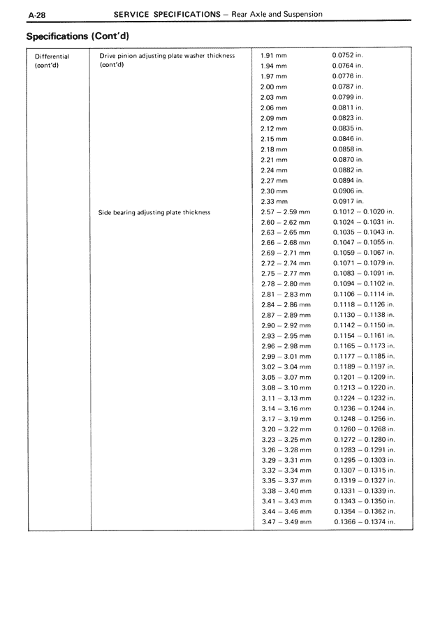 Specifications (Cont'd) — MK3 Supra Service Specifications, page 28