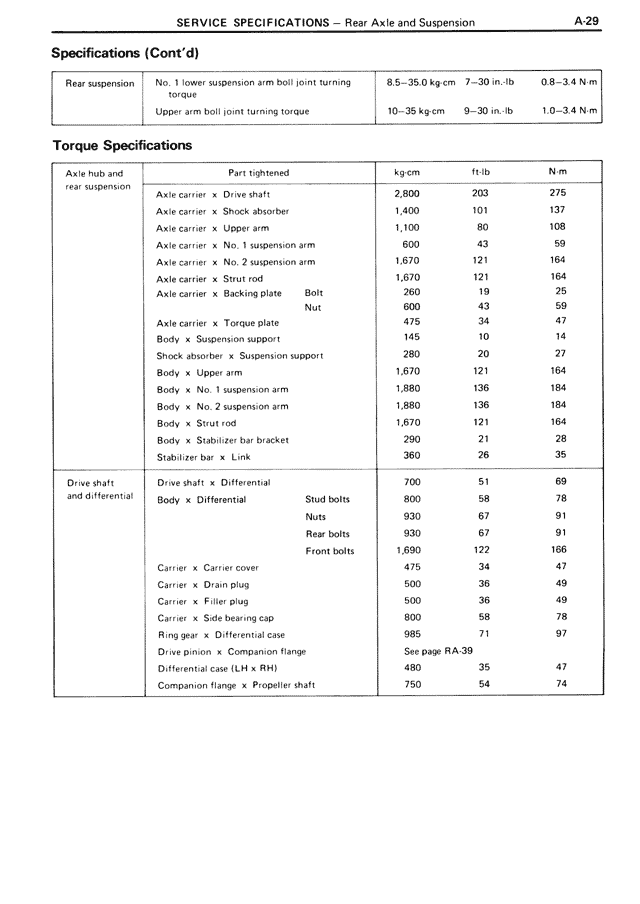 Specifications (Cont'd) — MK3 Supra Service Specifications, page 29