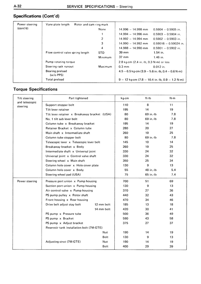Specifications (Con't'd) — MK3 Supra Service Specifications, page 32