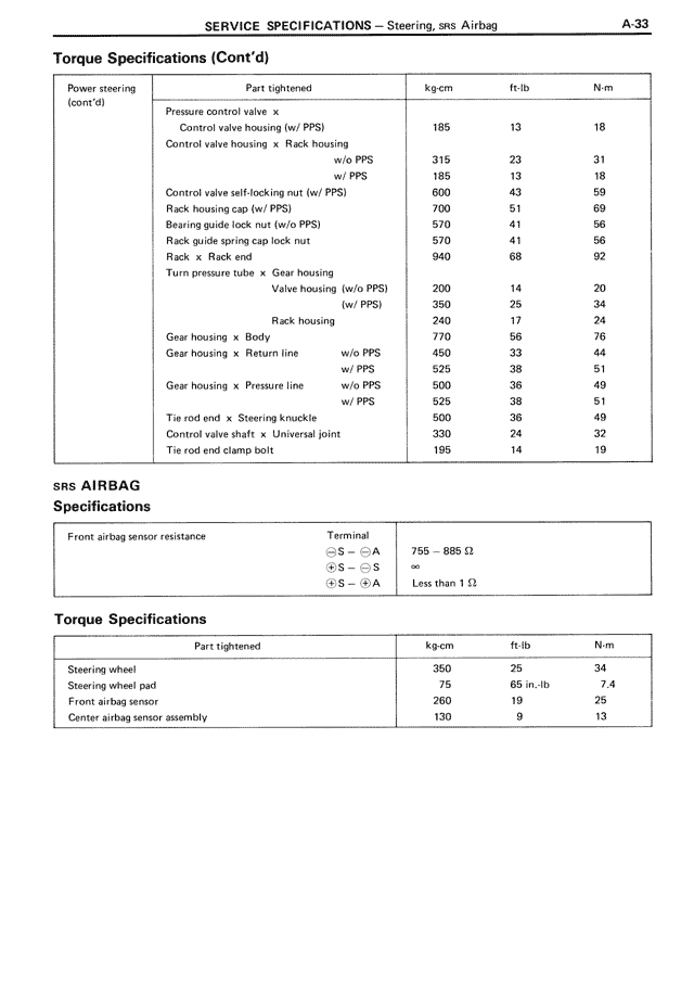 Service Specifications — MK3 Supra Service Specifications, page 33