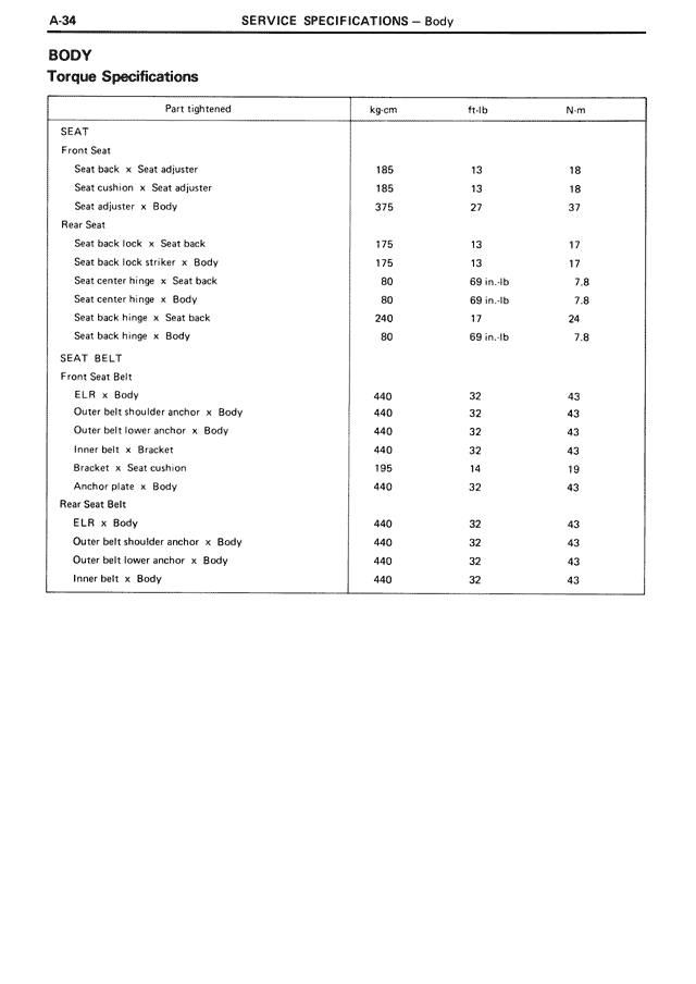 Body Torque Specifications — MK3 Supra Service Specifications, page 34