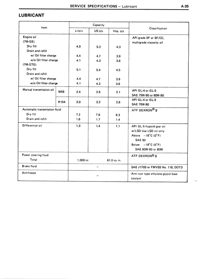 Lubricant — MK3 Supra Service Specifications, page 35