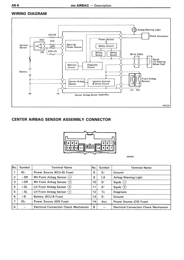 Wiring Diagram — MK3 Supra SRS Airbag, page 6
