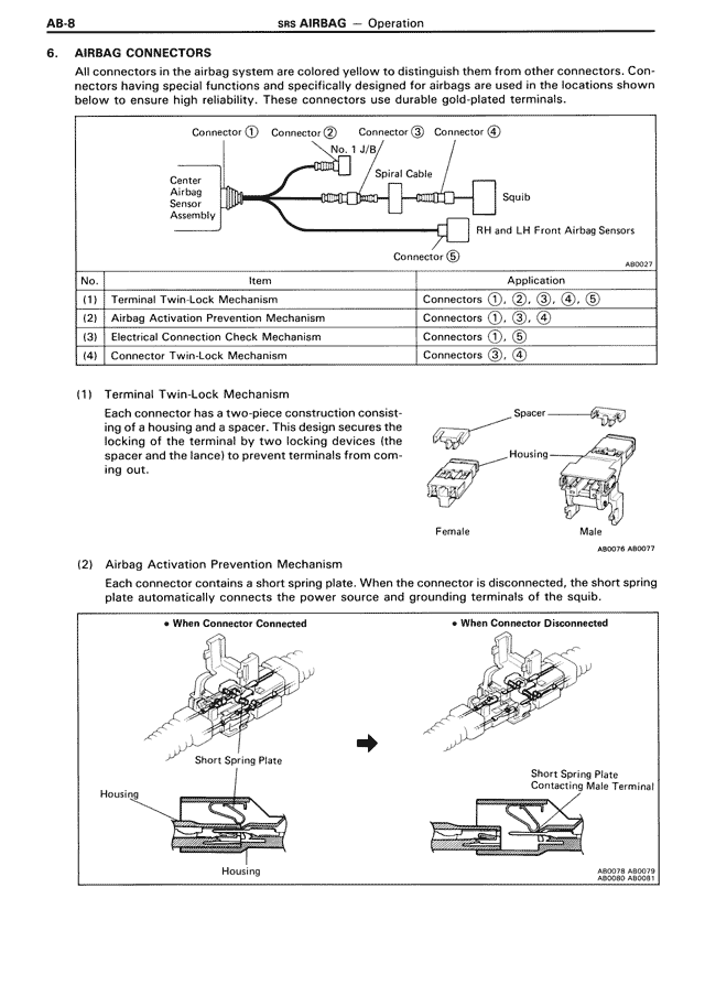 Airbag Connectors — MK3 Supra SRS Airbag, page 8