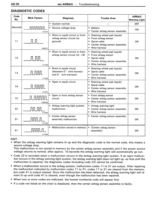 Diagnostic Codes — MK3 Supra SRS Airbag, page 30