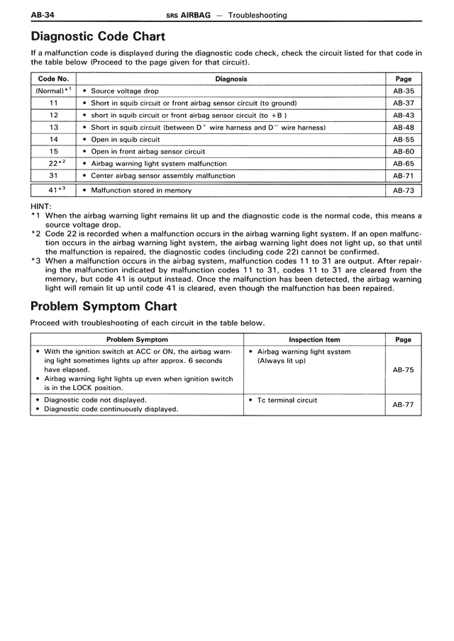 Diagnostic Code Chart — MK3 Supra SRS Airbag, page 34