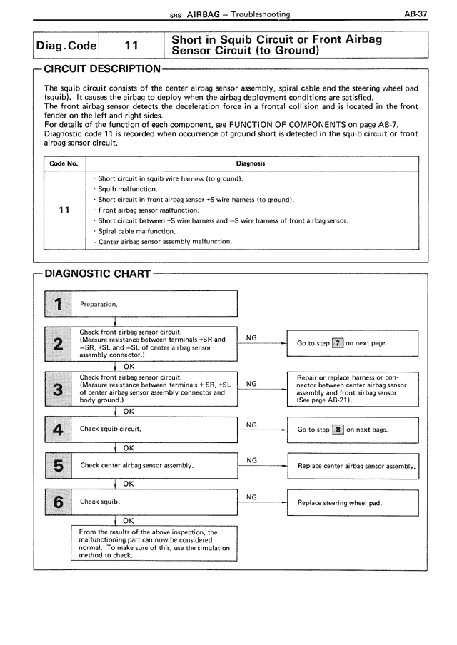Short in Squib Circuit or Front Airbag Sensor Circuit (to Ground) — MK3 Supra SRS Airbag, page 37
