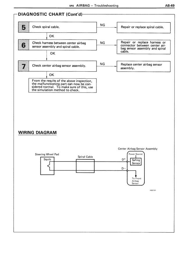 SRS Airbag — MK3 Supra SRS Airbag, page 49