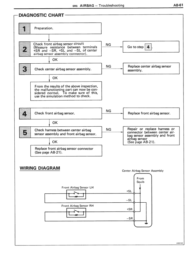 Diagnostic Chart — MK3 Supra SRS Airbag, page 61