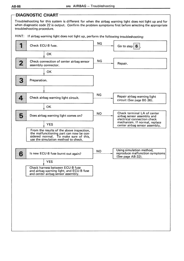 Diagnostic Chart — MK3 Supra SRS Airbag, page 66