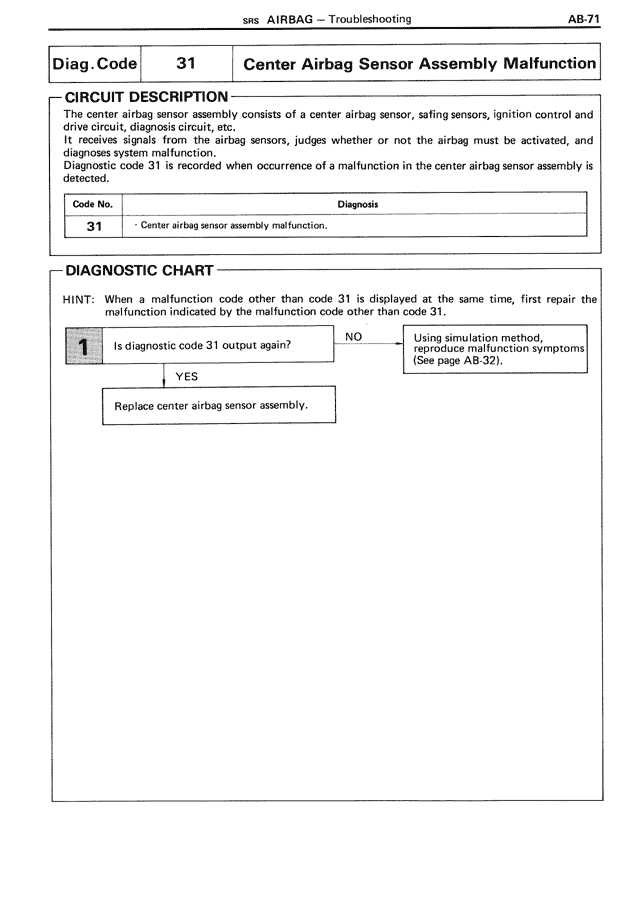 Center Airbag Sensor Assembly Malfunction — MK3 Supra SRS Airbag, page 71
