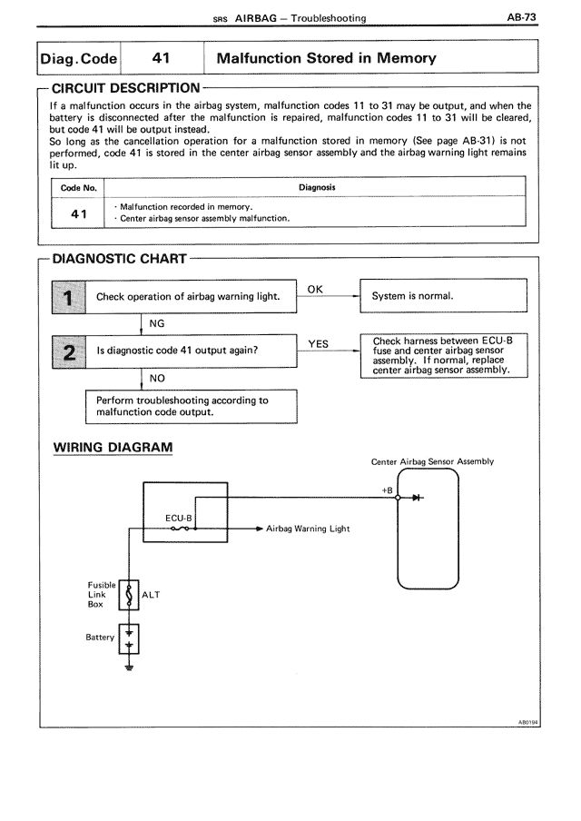 Diag.Code 41 Malfunction Stored in Memory — MK3 Supra SRS Airbag, page 73