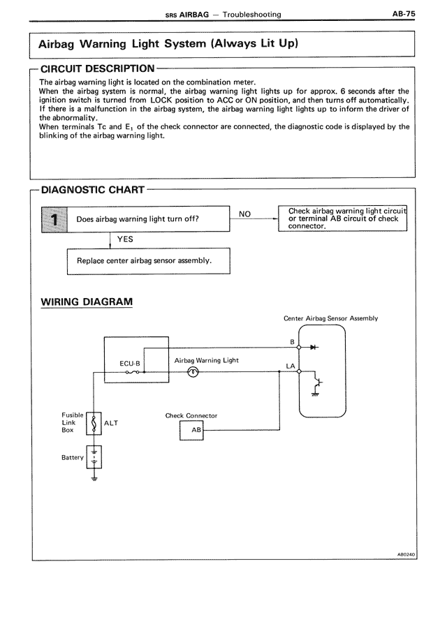 Airbag Warning Light System (Always Lit Up) — MK3 Supra SRS Airbag, page 75