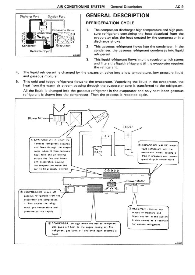 General Description — MK3 Supra Air Conditioning System, page 9