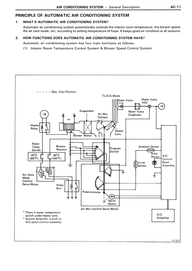 Principle of Automatic Air Conditioning System — MK3 Supra Air Conditioning System, page 11