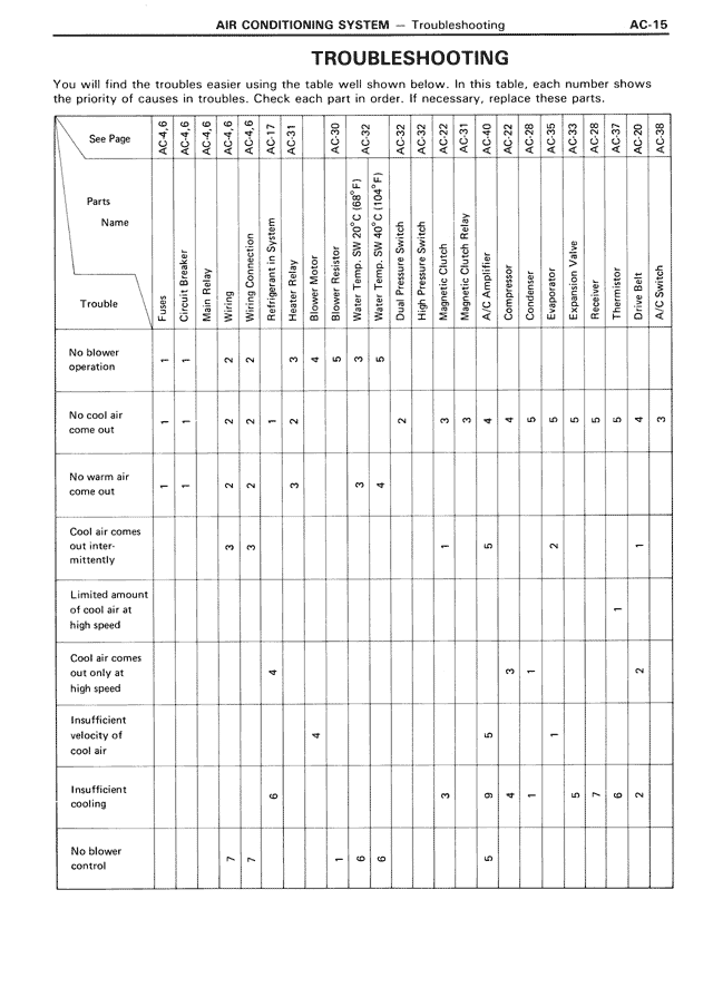 Troubleshooting — MK3 Supra Air Conditioning System, page 15